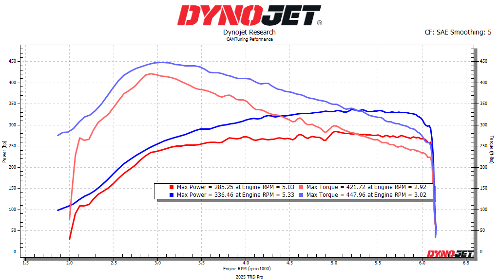 CAMTuning Tune Only — Toyota LC250 (2025+)
