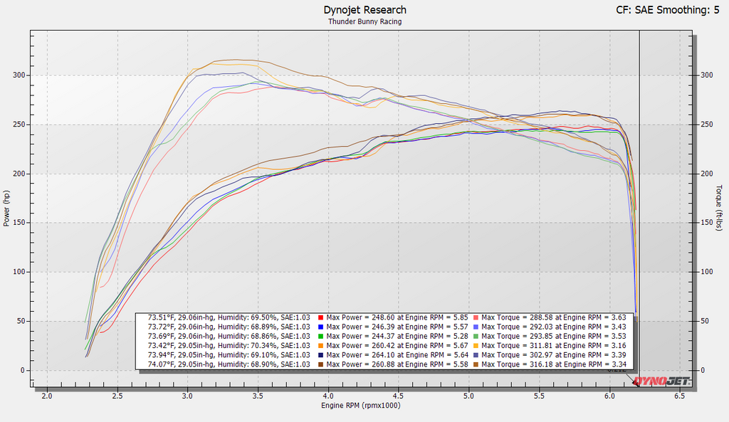 2024+ Toyota Tacoma, 4Runner & Land Cruiser Front-Mount Intercooler