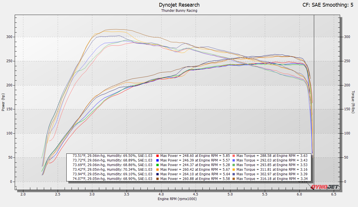2024+ Toyota Tacoma, 4Runner & Land Cruiser Front-Mount Intercooler