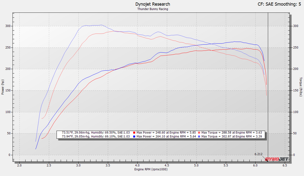 2024+ Toyota Tacoma, 4Runner & Land Cruiser Front-Mount Intercooler