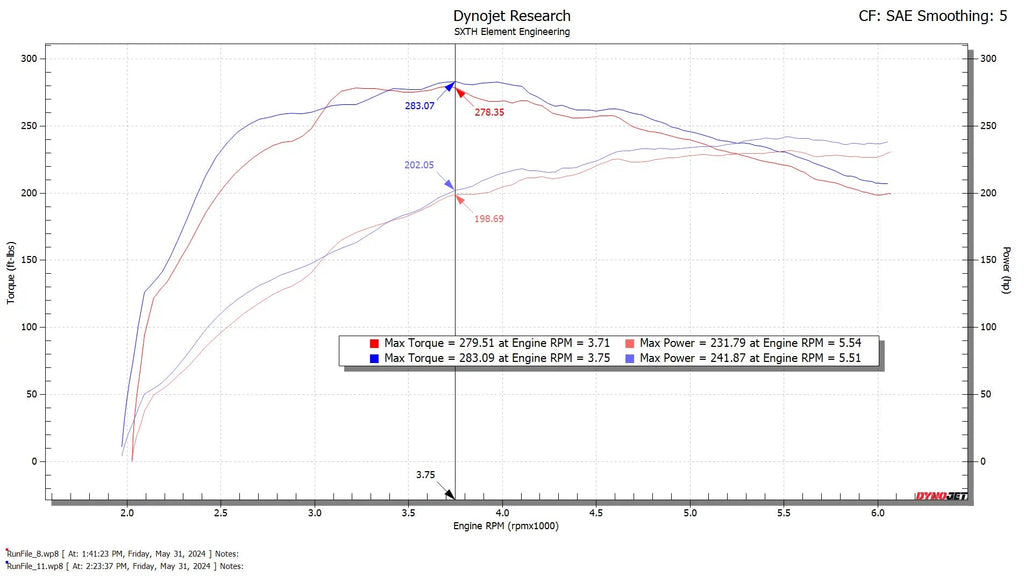 2024+ Toyota Tacoma CPLT Intake