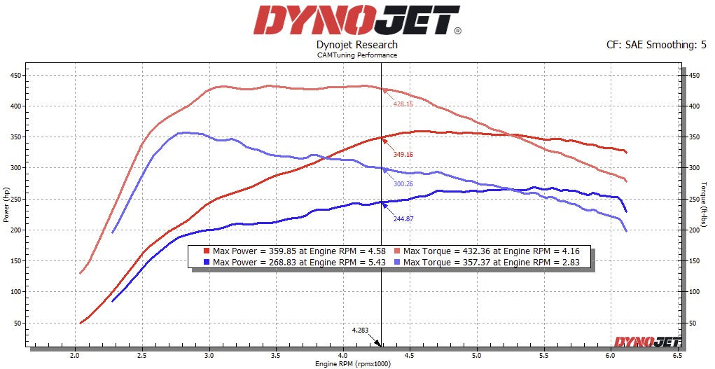 CAMTuning 6th Generation 2025+ Toyota 4Runner Tune image 2