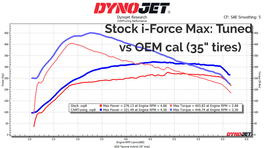 CAMTuning 6th Generation 2025+ Toyota 4Runner Tune image 1